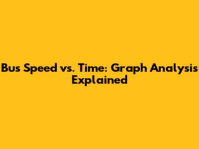Bus Speed vs. Time: Graph Analysis Explained
