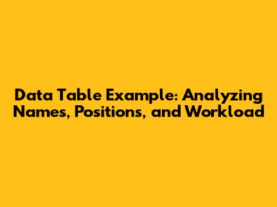 Data Table Example: Analyzing Names, Positions, and Workload