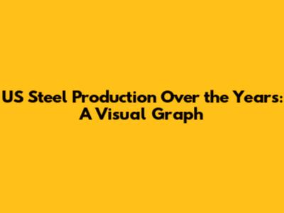 US Steel Production Over the Years: A Visual Graph